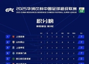 足球职业联赛胜负悬念谁将笑到最后