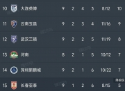 乐鱼体育平台-深圳队在中超中打出三杀，被誉为评论席掌声雷动
