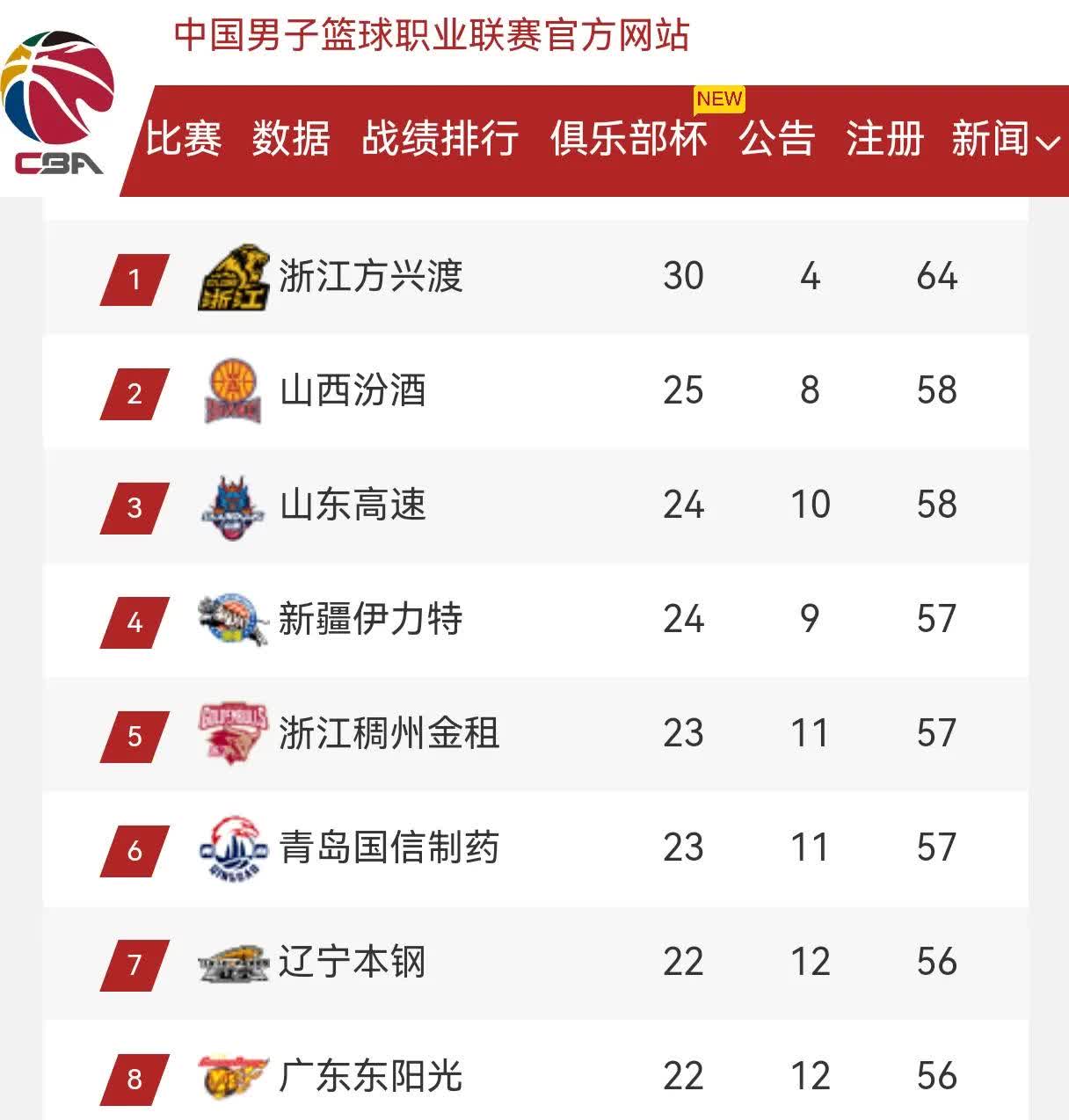 关于热门球队在季后赛中一路高歌猛进的信息 关于热门球队在季后赛中一路高歌猛进的信息