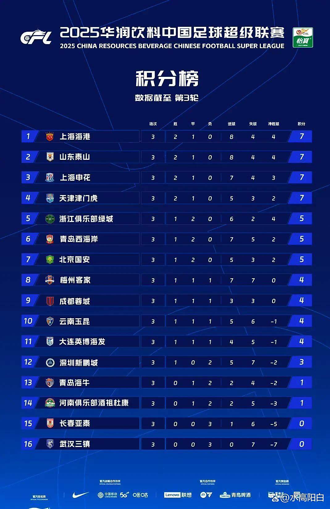 足球职业联赛胜负悬念谁将笑到最后 足球职业联赛胜负悬念谁将笑到最后