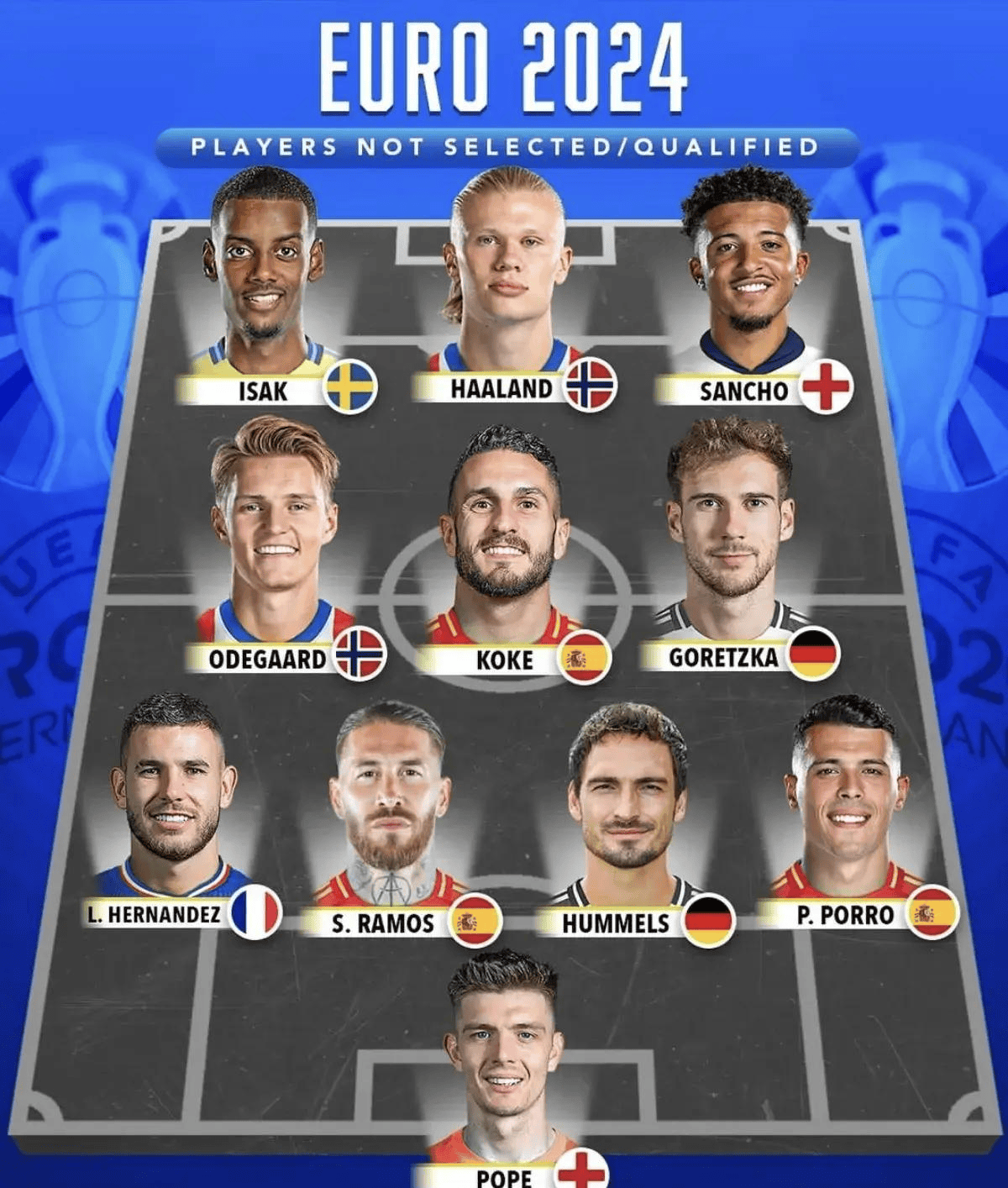 西班牙前锋入选欧洲杯最佳阵容，赛事掀起热议的简单介绍